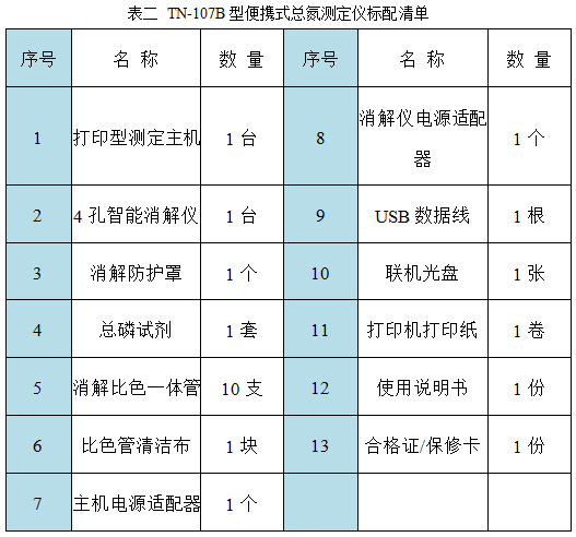 TN-107B型便攜式總氮測(cè)定儀配套清單