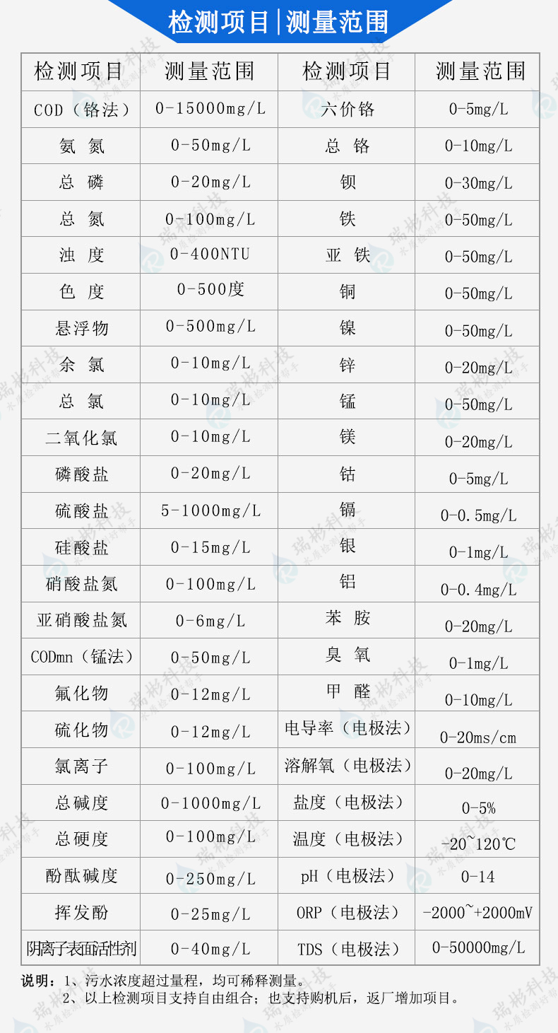 便攜式多參數(shù)水質測定儀測量范圍
