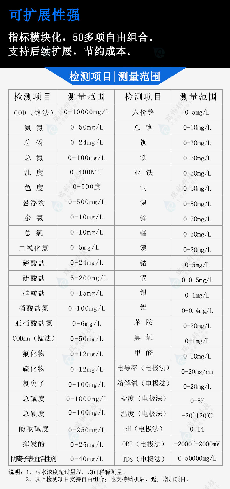 RB-500L型多參數(shù)水質(zhì)分析儀檢測(cè)項(xiàng)目